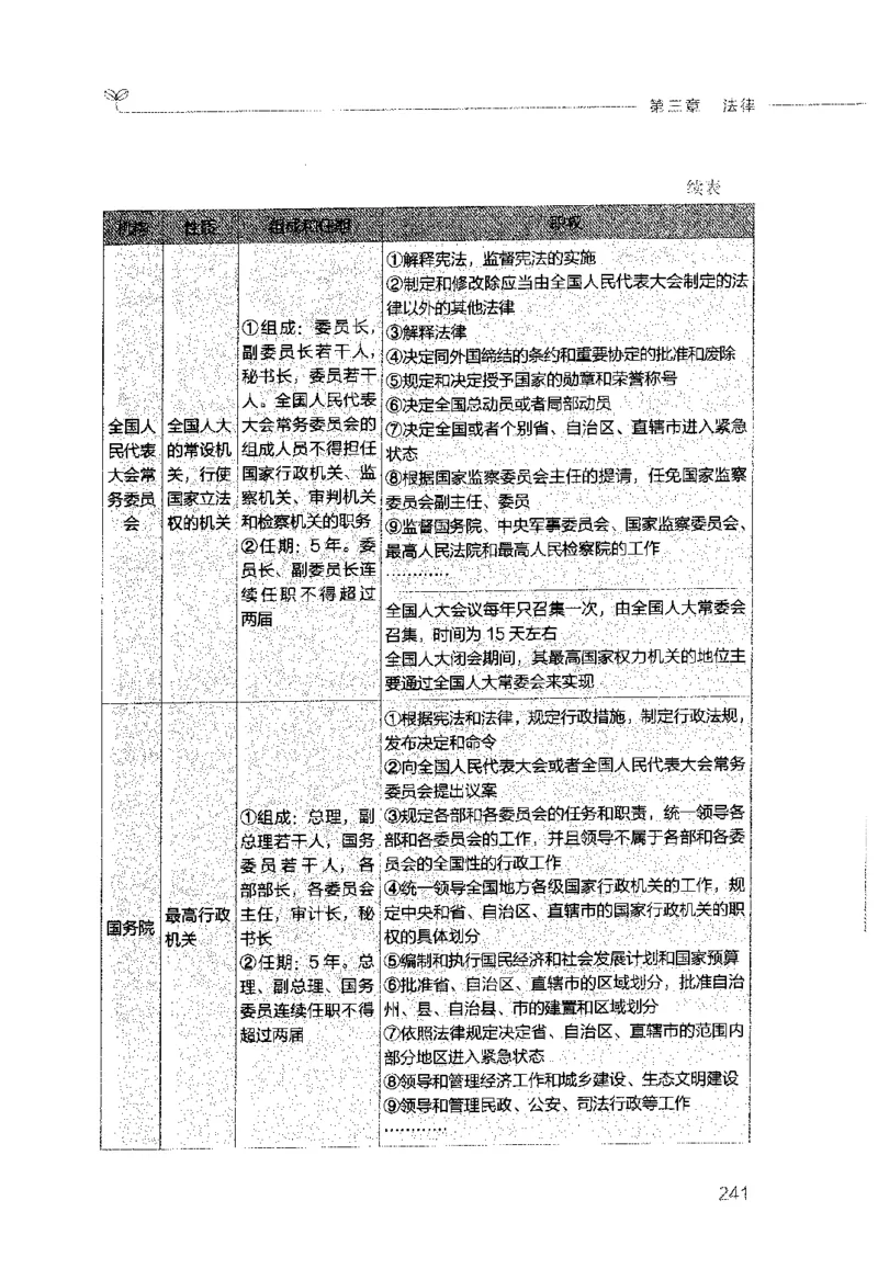 行测的思维（常识）_26吉林考备考资料包_04行测资料包（笔记图推导图等）_03行测的思维