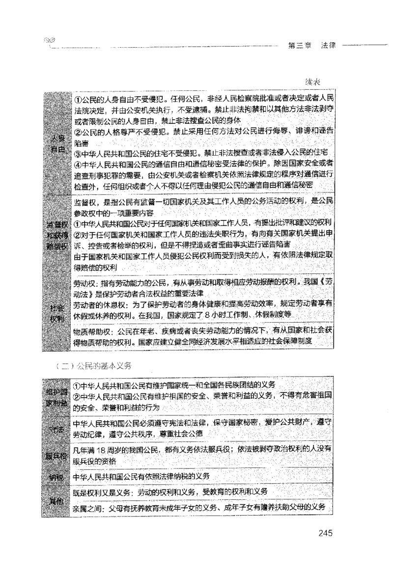 行测的思维（常识）_26吉林考备考资料包_04行测资料包（笔记图推导图等）_03行测的思维