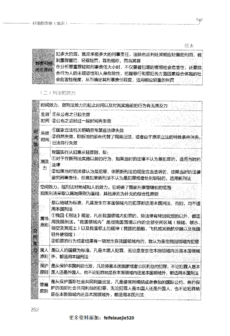 行测的思维（常识）_26吉林考备考资料包_04行测资料包（笔记图推导图等）_03行测的思维