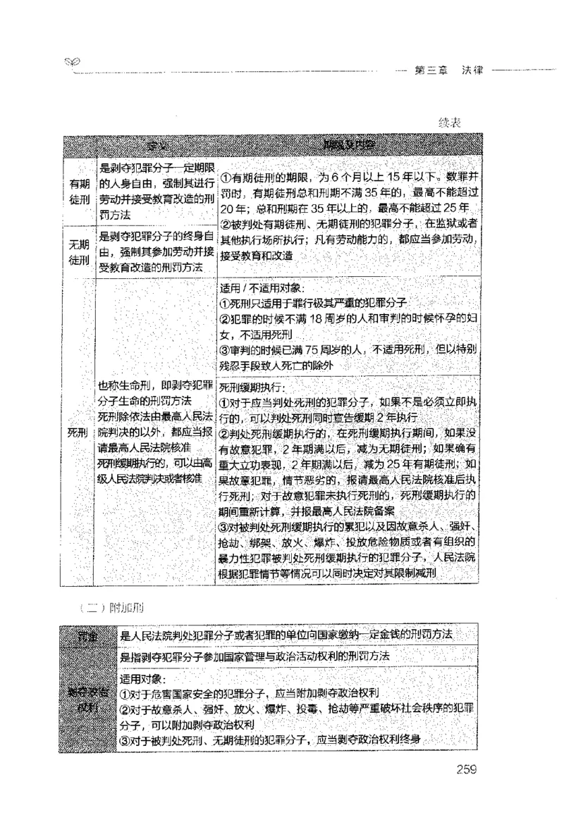 行测的思维（常识）_26吉林考备考资料包_04行测资料包（笔记图推导图等）_03行测的思维