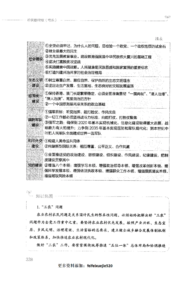 行测的思维（常识）_26吉林考备考资料包_04行测资料包（笔记图推导图等）_03行测的思维