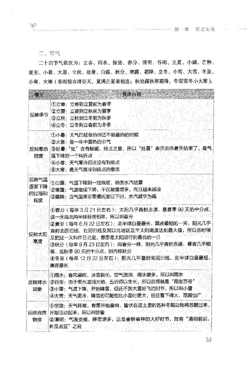 行测的思维（常识）_26吉林考备考资料包_04行测资料包（笔记图推导图等）_03行测的思维