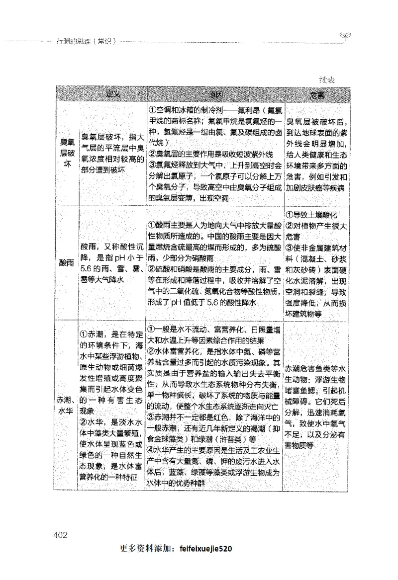 行测的思维（常识）_26吉林考备考资料包_04行测资料包（笔记图推导图等）_03行测的思维