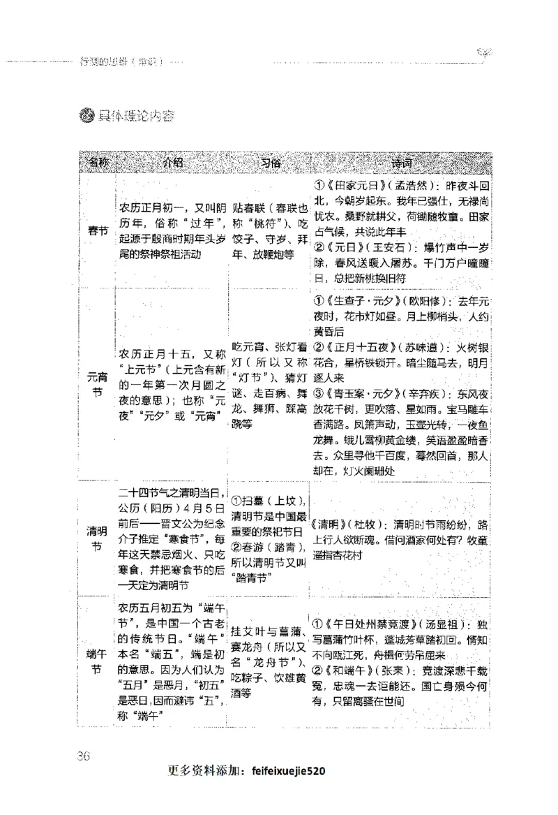 行测的思维（常识）_26吉林考备考资料包_04行测资料包（笔记图推导图等）_03行测的思维