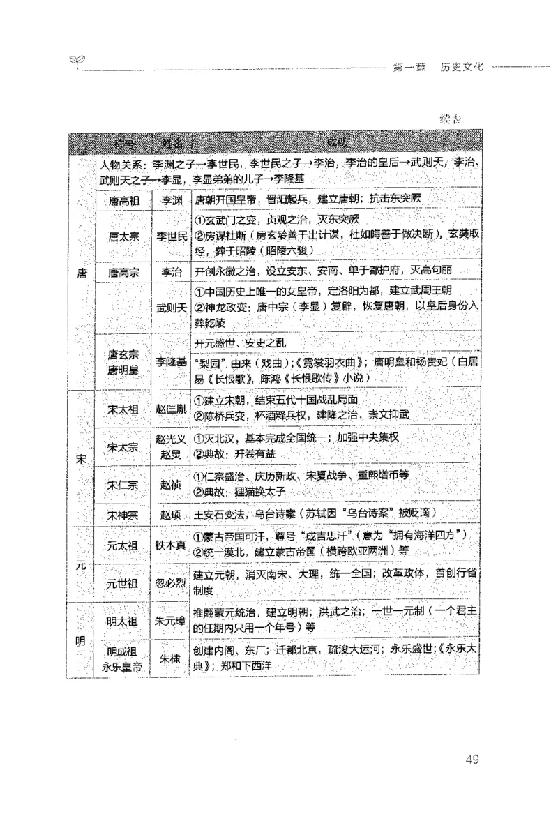 行测的思维（常识）_26吉林考备考资料包_04行测资料包（笔记图推导图等）_03行测的思维