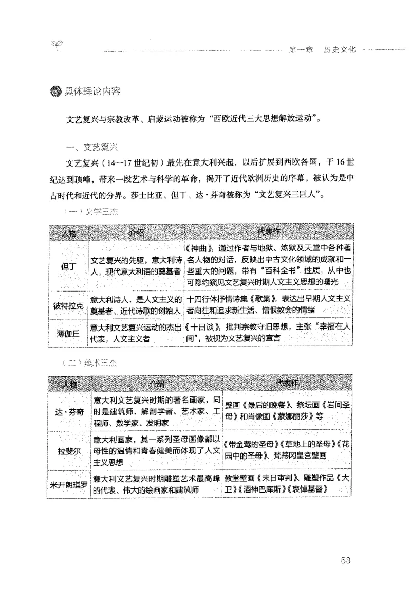 行测的思维（常识）_26吉林考备考资料包_04行测资料包（笔记图推导图等）_03行测的思维
