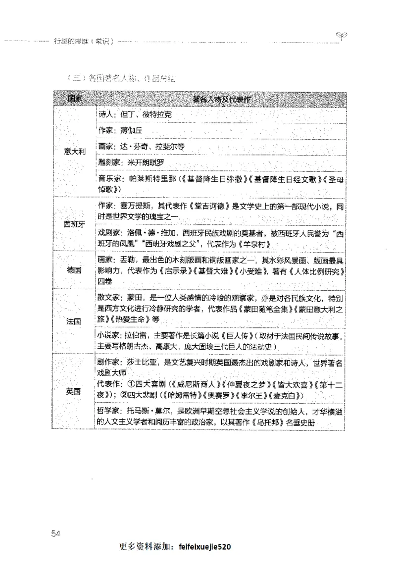 行测的思维（常识）_26吉林考备考资料包_04行测资料包（笔记图推导图等）_03行测的思维