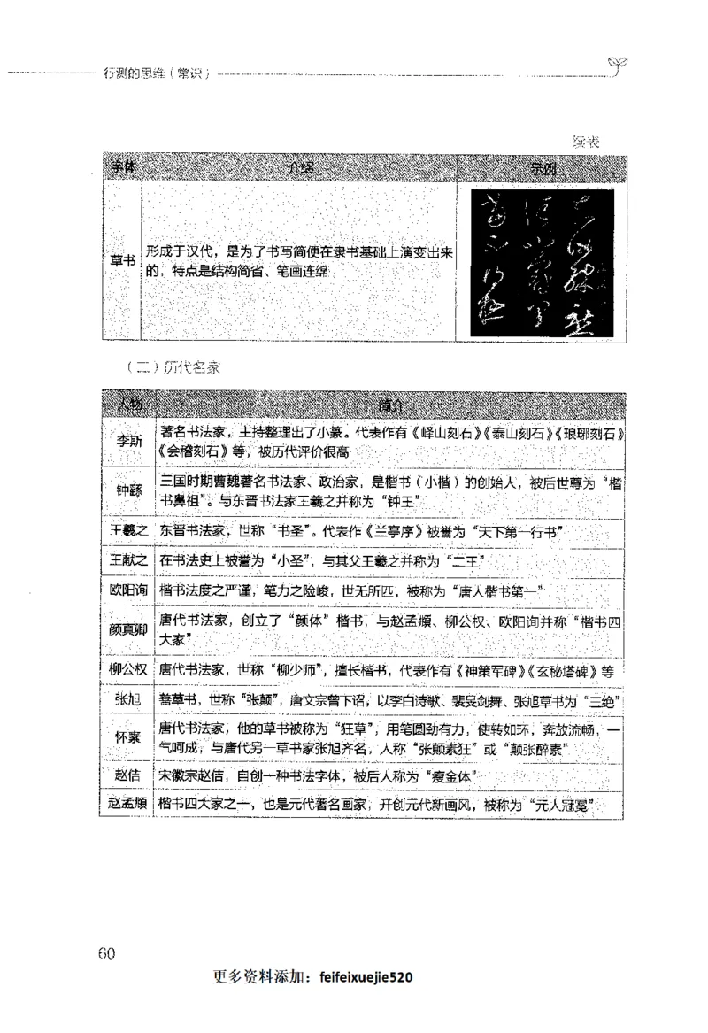 行测的思维（常识）_26吉林考备考资料包_04行测资料包（笔记图推导图等）_03行测的思维