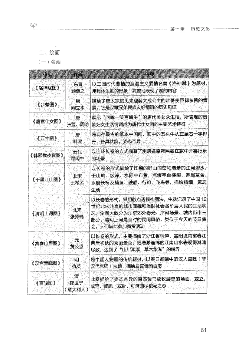行测的思维（常识）_26吉林考备考资料包_04行测资料包（笔记图推导图等）_03行测的思维