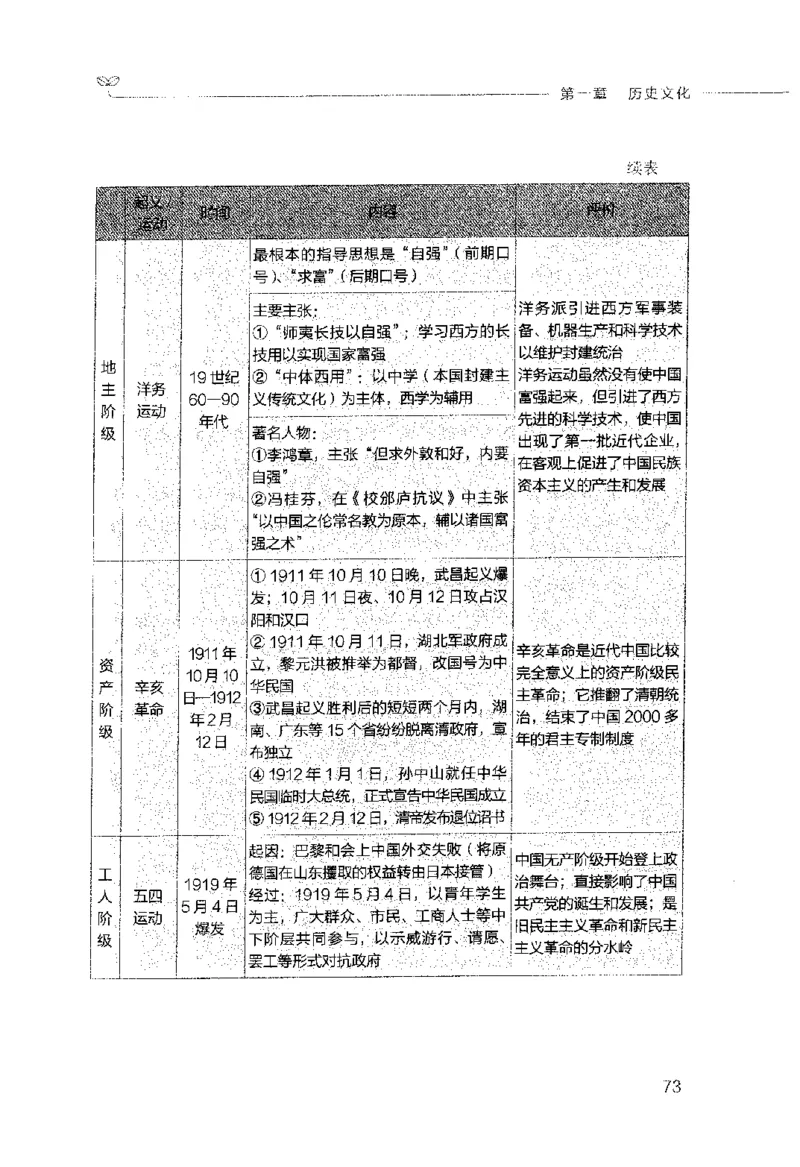 行测的思维（常识）_26吉林考备考资料包_04行测资料包（笔记图推导图等）_03行测的思维