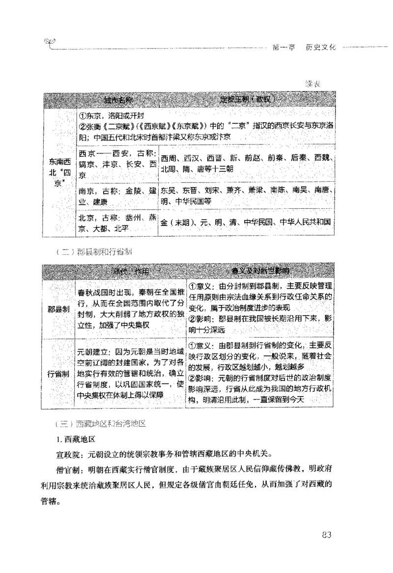 行测的思维（常识）_26吉林考备考资料包_04行测资料包（笔记图推导图等）_03行测的思维