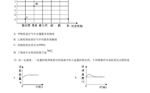 精品解析：2022年湖北省荆州市中考化学真题（原卷版）_中考真题_5.化学中考真题2015-2024年_2022年中考化学真题（127份）14