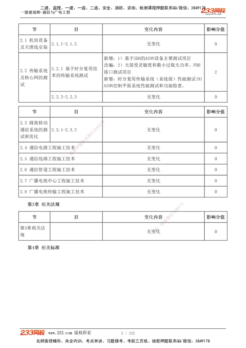 1-31_2026年一级建造师_2026年一建通信_2025年一建通信SVIP_02-基础精讲✿高端面授✿深度强化_13-通信《教材精讲班》杨鹏233推荐_讲义