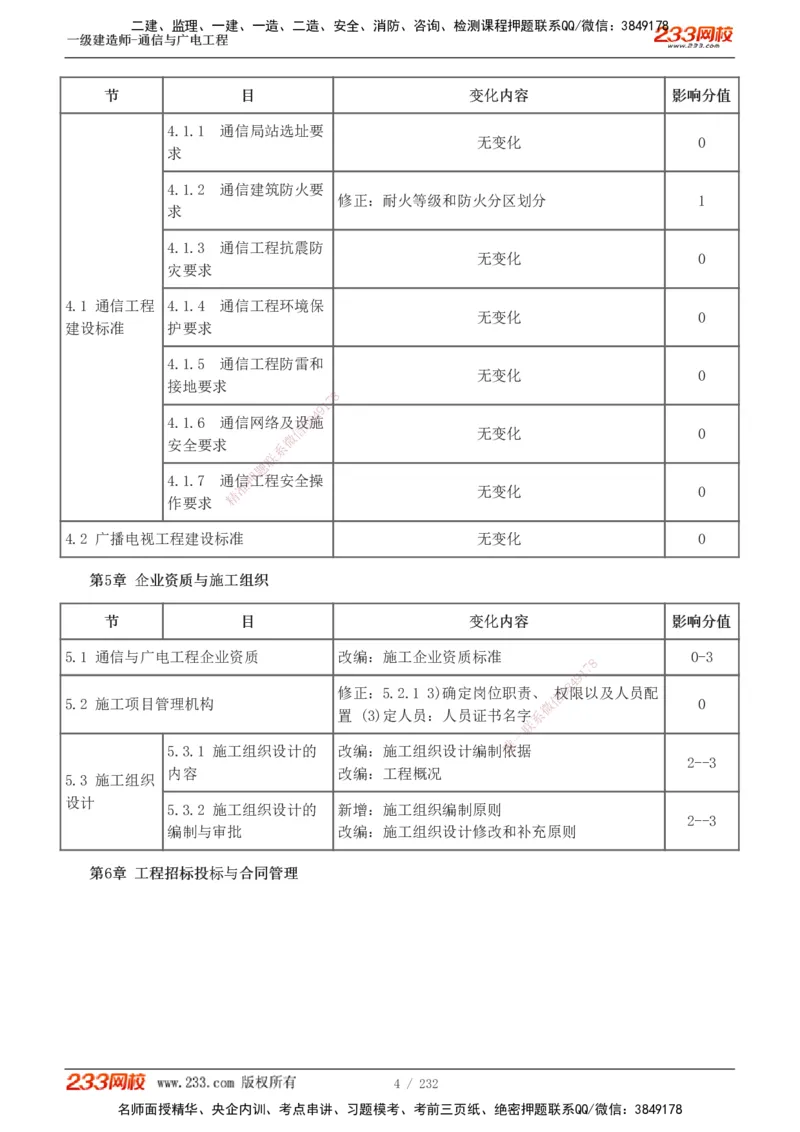 1-31_2026年一级建造师_2026年一建通信_2025年一建通信SVIP_02-基础精讲✿高端面授✿深度强化_13-通信《教材精讲班》杨鹏233推荐_讲义