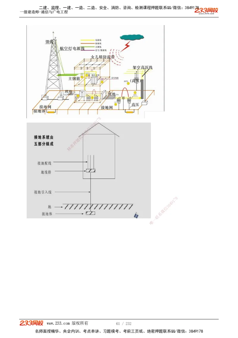 1-31_2026年一级建造师_2026年一建通信_2025年一建通信SVIP_02-基础精讲✿高端面授✿深度强化_13-通信《教材精讲班》杨鹏233推荐_讲义
