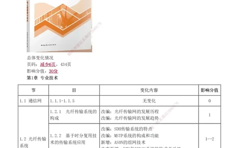 1-31_2026年一级建造师_2026年一建通信_2025年一建通信SVIP_02-基础精讲✿高端面授✿深度强化_13-通信《教材精讲班》杨鹏233推荐_讲义
