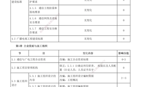 1-31_2026年一级建造师_2026年一建通信_2025年一建通信SVIP_02-基础精讲✿高端面授✿深度强化_13-通信《教材精讲班》杨鹏233推荐_讲义