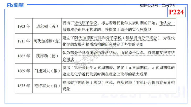 理论精讲21-化学教学论3-王双奕_4-教培资料-26年最新资料-同步更新_初中高中教资_03科三专项（进去保存报考的学科即可）_01科目三FB网课、三色速记手册、知识点导图等推荐