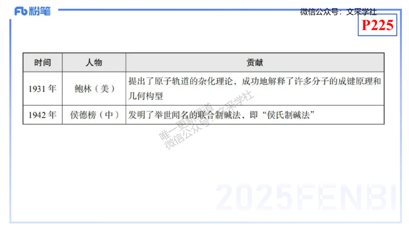 理论精讲21-化学教学论3-王双奕_4-教培资料-26年最新资料-同步更新_初中高中教资_03科三专项（进去保存报考的学科即可）_01科目三FB网课、三色速记手册、知识点导图等推荐