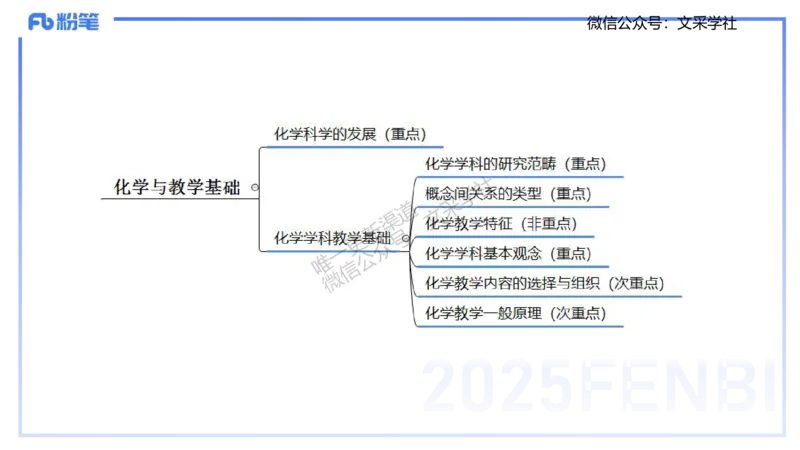 理论精讲21-化学教学论3-王双奕_4-教培资料-26年最新资料-同步更新_初中高中教资_03科三专项（进去保存报考的学科即可）_01科目三FB网课、三色速记手册、知识点导图等推荐