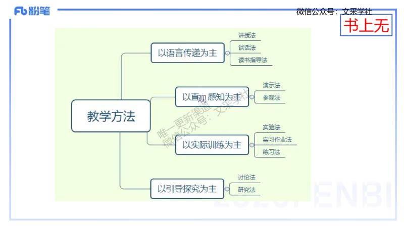 理论精讲21-化学教学论3-王双奕_4-教培资料-26年最新资料-同步更新_初中高中教资_03科三专项（进去保存报考的学科即可）_01科目三FB网课、三色速记手册、知识点导图等推荐