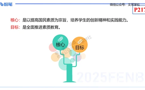 理论精讲21-化学教学论3-王双奕_4-教培资料-26年最新资料-同步更新_初中高中教资_03科三专项（进去保存报考的学科即可）_01科目三FB网课、三色速记手册、知识点导图等推荐