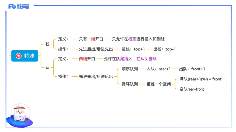 理论精讲18-数据结构与算法3_4-教培资料-26年最新资料-同步更新_初中高中教资_03科三专项（进去保存报考的学科即可）_01科目三FB网课、三色速记手册、知识点导图等推荐_初中