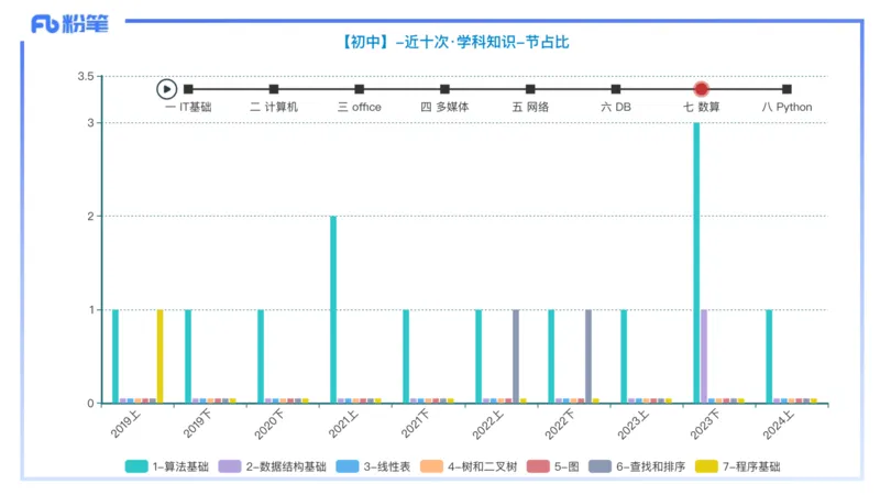 理论精讲18-数据结构与算法3_4-教培资料-26年最新资料-同步更新_初中高中教资_03科三专项（进去保存报考的学科即可）_01科目三FB网课、三色速记手册、知识点导图等推荐_初中