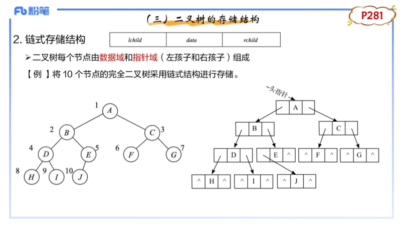 理论精讲18-数据结构与算法3_4-教培资料-26年最新资料-同步更新_初中高中教资_03科三专项（进去保存报考的学科即可）_01科目三FB网课、三色速记手册、知识点导图等推荐_初中