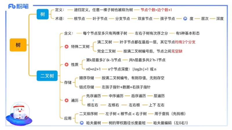 理论精讲18-数据结构与算法3_4-教培资料-26年最新资料-同步更新_初中高中教资_03科三专项（进去保存报考的学科即可）_01科目三FB网课、三色速记手册、知识点导图等推荐_初中