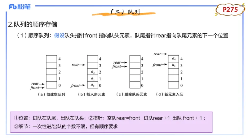 理论精讲18-数据结构与算法3_4-教培资料-26年最新资料-同步更新_初中高中教资_03科三专项（进去保存报考的学科即可）_01科目三FB网课、三色速记手册、知识点导图等推荐_初中