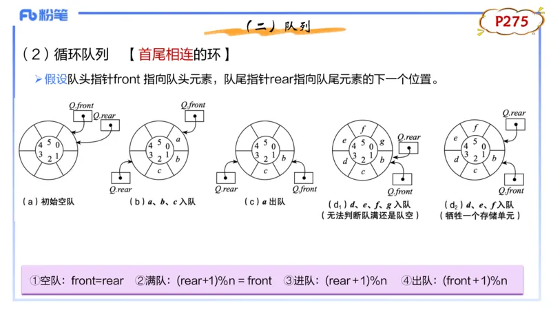 理论精讲18-数据结构与算法3_4-教培资料-26年最新资料-同步更新_初中高中教资_03科三专项（进去保存报考的学科即可）_01科目三FB网课、三色速记手册、知识点导图等推荐_初中