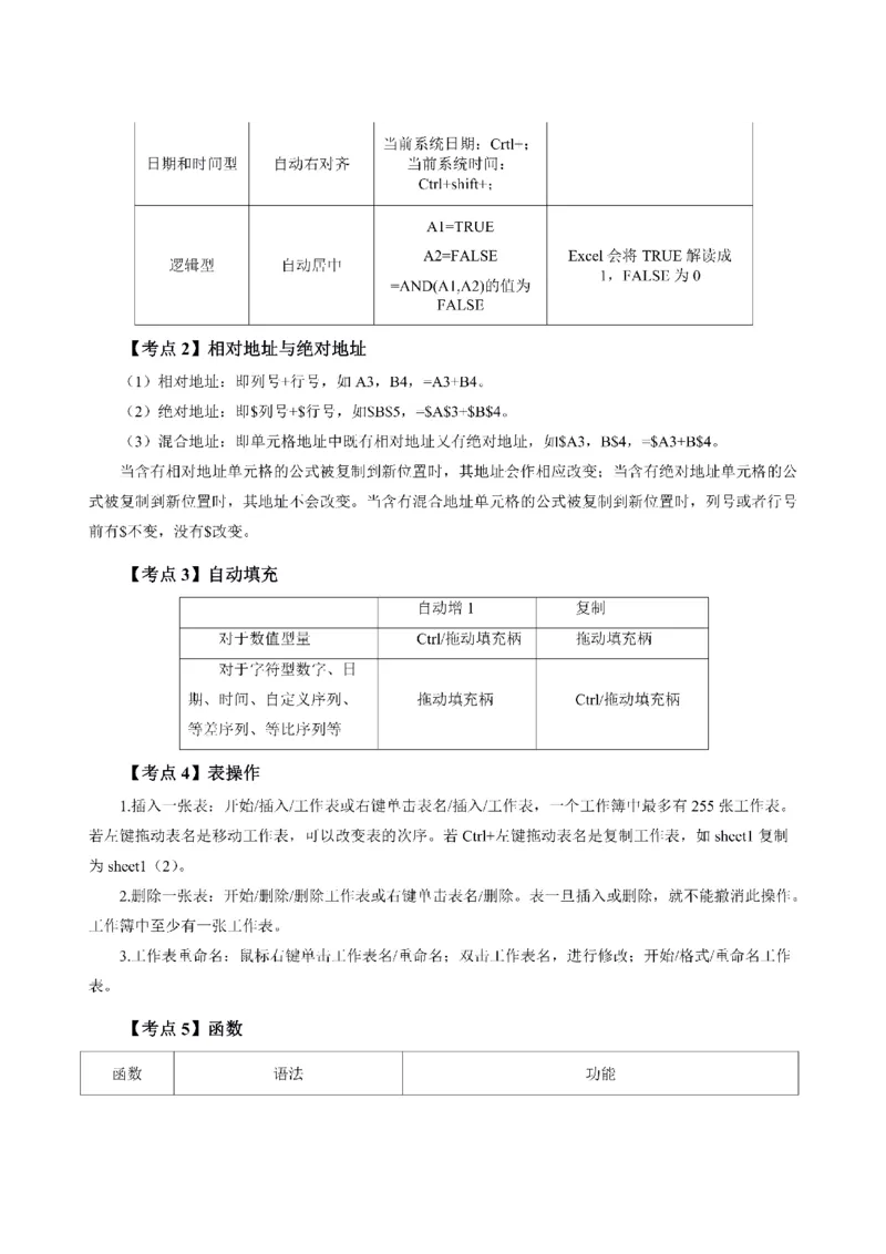 考前必背｜初中教资《信息技术》最全考点背诵笔记与模版，一遍上岸_4-教培资料-26年最新资料-同步更新_初中高中教资_03科三专项（进去保存报考的学科即可）