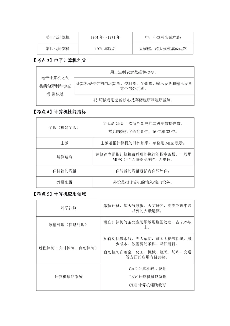 考前必背｜初中教资《信息技术》最全考点背诵笔记与模版，一遍上岸_4-教培资料-26年最新资料-同步更新_初中高中教资_03科三专项（进去保存报考的学科即可）