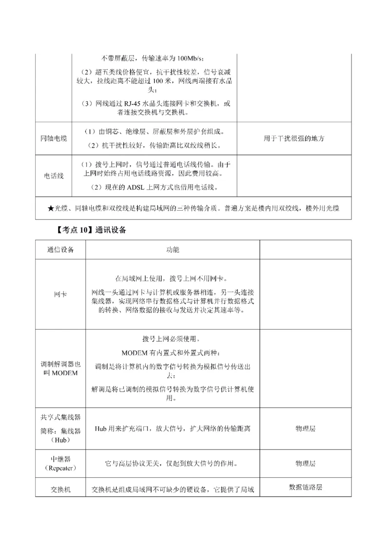 考前必背｜初中教资《信息技术》最全考点背诵笔记与模版，一遍上岸_4-教培资料-26年最新资料-同步更新_初中高中教资_03科三专项（进去保存报考的学科即可）