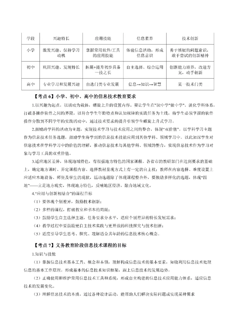考前必背｜初中教资《信息技术》最全考点背诵笔记与模版，一遍上岸_4-教培资料-26年最新资料-同步更新_初中高中教资_03科三专项（进去保存报考的学科即可）
