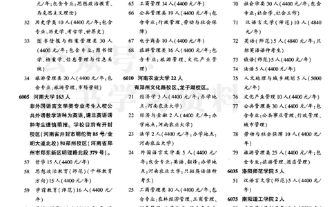 4本科二批--2023_1.高考2025全国各省真题+答案_必看高考志愿填报价值2999_高考志愿填报_13-河南_河南17-23年_河南招生之友全套_往年版本_文科招生