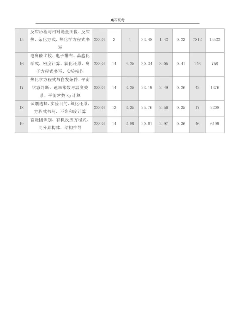 点石联考高三化学巩固卷A卷2025.12_2025年12月_251221辽宁省点石联考2026届高三上学期12月联考考后巩固卷（全科）_高三化学A卷