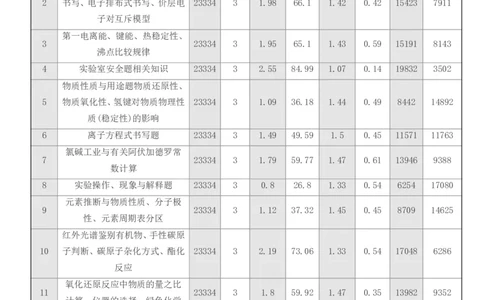 点石联考高三化学巩固卷A卷2025.12_2025年12月_251221辽宁省点石联考2026届高三上学期12月联考考后巩固卷（全科）_高三化学A卷