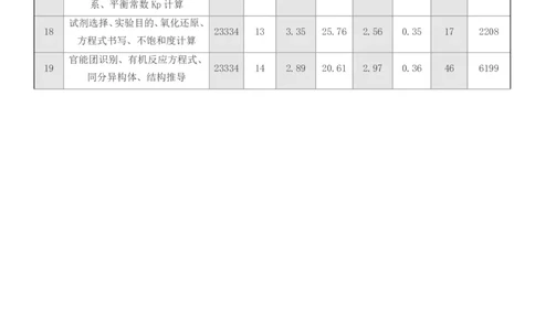 点石联考高三化学巩固卷A卷2025.12_2025年12月_251221辽宁省点石联考2026届高三上学期12月联考考后巩固卷（全科）_高三化学A卷