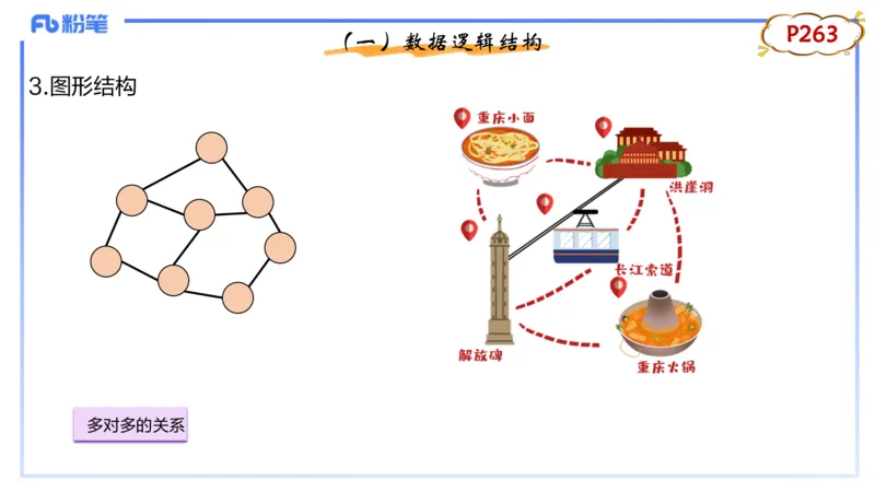理论精讲17-数据结构与算法2_4-教培资料-26年最新资料-同步更新_初中高中教资_03科三专项（进去保存报考的学科即可）_01科目三FB网课、三色速记手册、知识点导图等推荐_初中