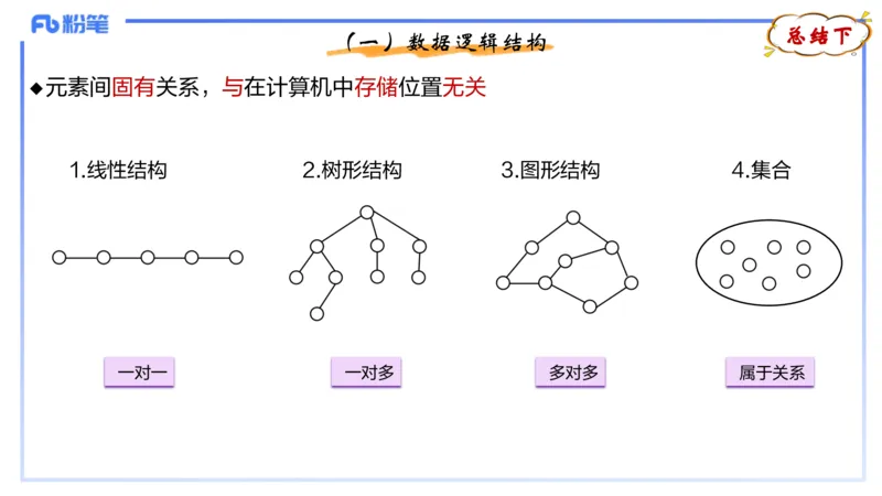 理论精讲17-数据结构与算法2_4-教培资料-26年最新资料-同步更新_初中高中教资_03科三专项（进去保存报考的学科即可）_01科目三FB网课、三色速记手册、知识点导图等推荐_初中