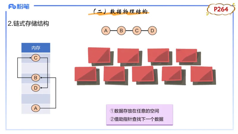 理论精讲17-数据结构与算法2_4-教培资料-26年最新资料-同步更新_初中高中教资_03科三专项（进去保存报考的学科即可）_01科目三FB网课、三色速记手册、知识点导图等推荐_初中