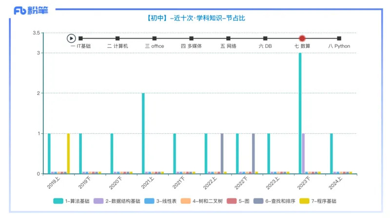 理论精讲17-数据结构与算法2_4-教培资料-26年最新资料-同步更新_初中高中教资_03科三专项（进去保存报考的学科即可）_01科目三FB网课、三色速记手册、知识点导图等推荐_初中
