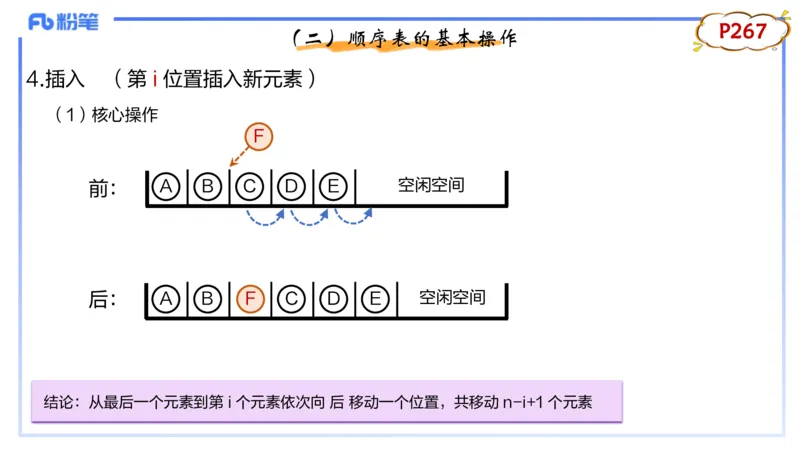 理论精讲17-数据结构与算法2_4-教培资料-26年最新资料-同步更新_初中高中教资_03科三专项（进去保存报考的学科即可）_01科目三FB网课、三色速记手册、知识点导图等推荐_初中