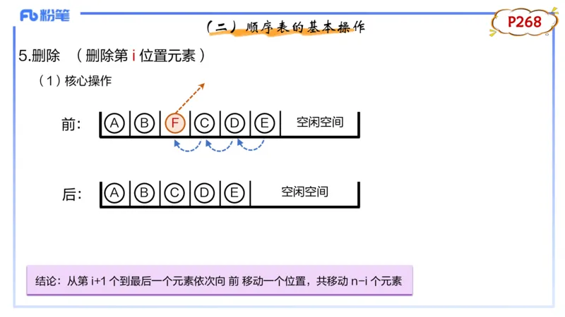 理论精讲17-数据结构与算法2_4-教培资料-26年最新资料-同步更新_初中高中教资_03科三专项（进去保存报考的学科即可）_01科目三FB网课、三色速记手册、知识点导图等推荐_初中