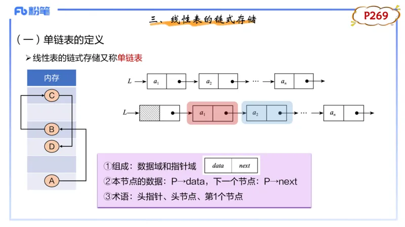 理论精讲17-数据结构与算法2_4-教培资料-26年最新资料-同步更新_初中高中教资_03科三专项（进去保存报考的学科即可）_01科目三FB网课、三色速记手册、知识点导图等推荐_初中