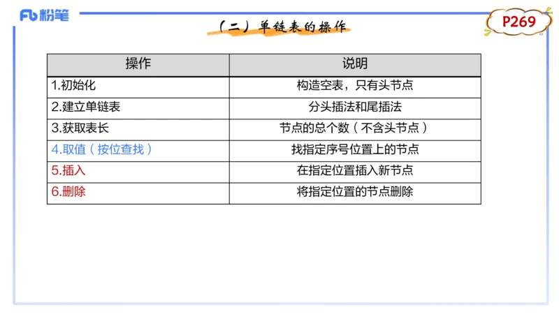 理论精讲17-数据结构与算法2_4-教培资料-26年最新资料-同步更新_初中高中教资_03科三专项（进去保存报考的学科即可）_01科目三FB网课、三色速记手册、知识点导图等推荐_初中