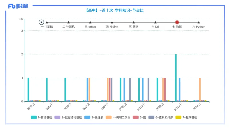理论精讲17-数据结构与算法2_4-教培资料-26年最新资料-同步更新_初中高中教资_03科三专项（进去保存报考的学科即可）_01科目三FB网课、三色速记手册、知识点导图等推荐_初中