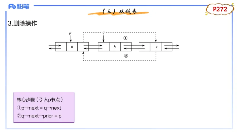 理论精讲17-数据结构与算法2_4-教培资料-26年最新资料-同步更新_初中高中教资_03科三专项（进去保存报考的学科即可）_01科目三FB网课、三色速记手册、知识点导图等推荐_初中